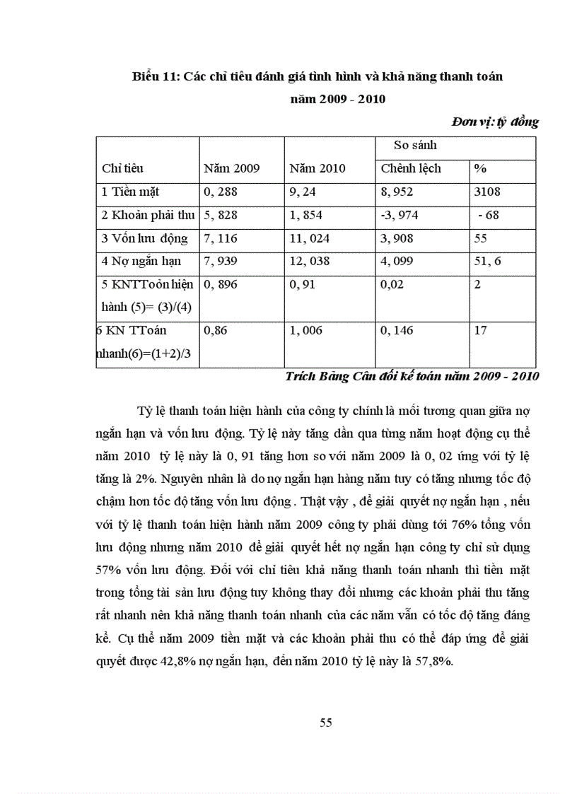 image for page Giải pháp và nâng cao hiệu quả sử dụng vốn tại Công ty Cổ Phần Tư Vấn Đầu Tư Xây Dựng TÂN HỢP NHẤT