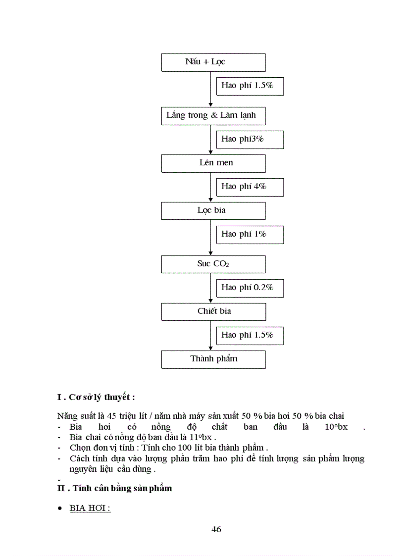image for page Thiết kế một nhà máy sản xuất Bia với năng suất 45riệu lít/năm