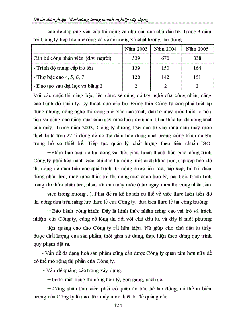 image for page Marketing trong doanh nghiệp xây dựng