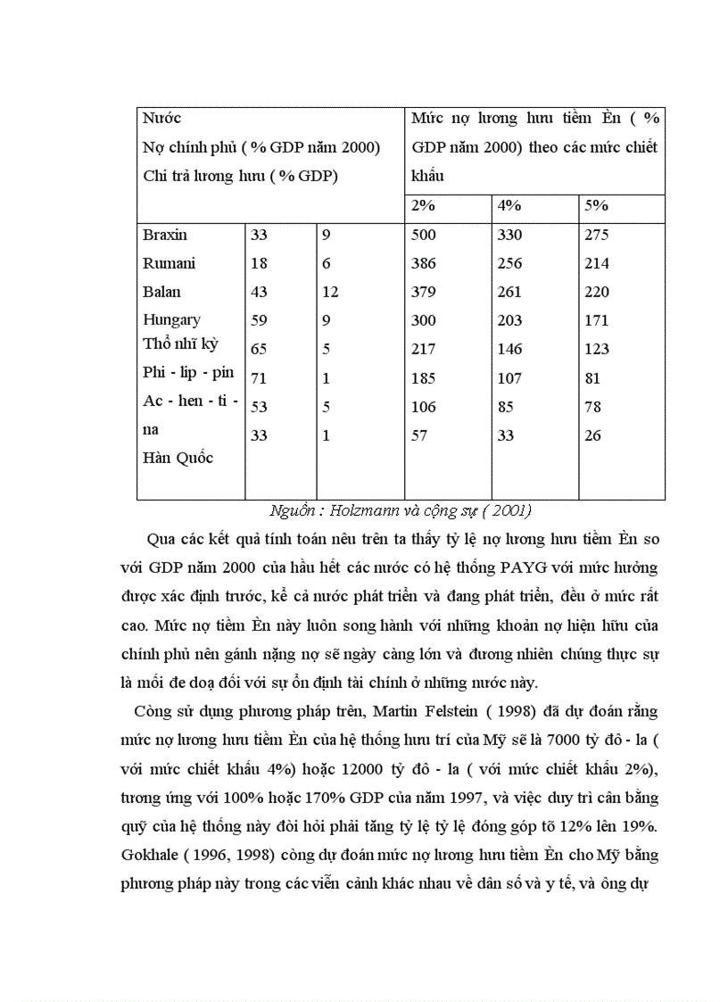 image for page Thực trạng bảo hiểm hưu trí ở Việt Nam trong giai đoạn hiện nay