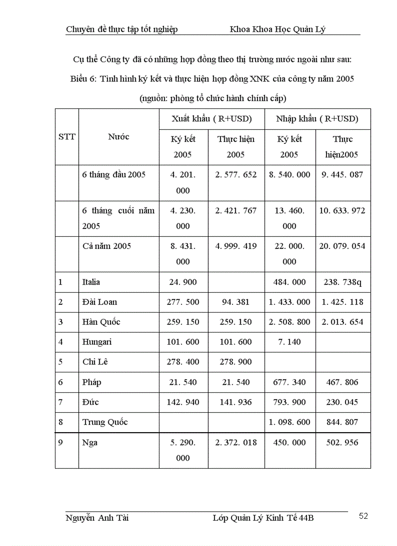 image for page Một số giải pháp thúc đẩy hoạt động sản xuất kinh doanh xuất nhập khẩu của Công ty cổ phần sản xuất dịch vụ xuất nhập khẩu Từ Liêm- TULTRACO