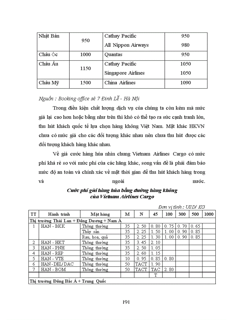 image for page Vận tải hàng không và sự phát triển của thương mại Việt Nam