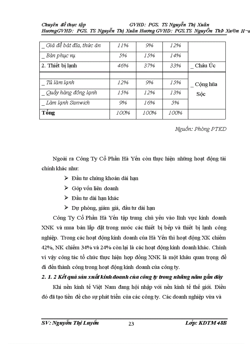 image for page Một số giải pháp nhằm hoàn thiện hoạt động thực hiện hợp đồng Xuất Nhập Khẩu tại công ty cổ phần Hà Yến