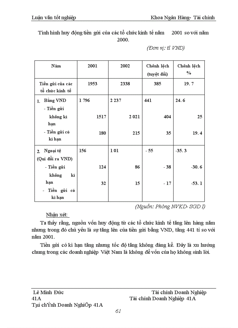 image for page Chiến lược huy động và phát triển nguồn vốn tại SGD I NHĐT&PTVN