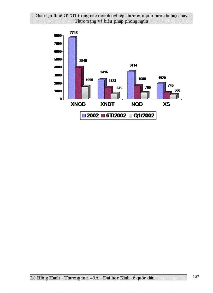image for page Gian lận thuế GTGT trong các doanh nghiệp thương mại ở Việt Nam hiện nay và biện pháp phòng ngừa