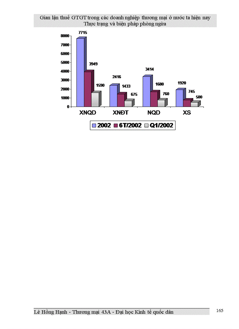 image for page Gian lận thuế GTGT trong các doanh nghiệp thương mại ở Việt Nam hiện nay và biện pháp phòng ngừa