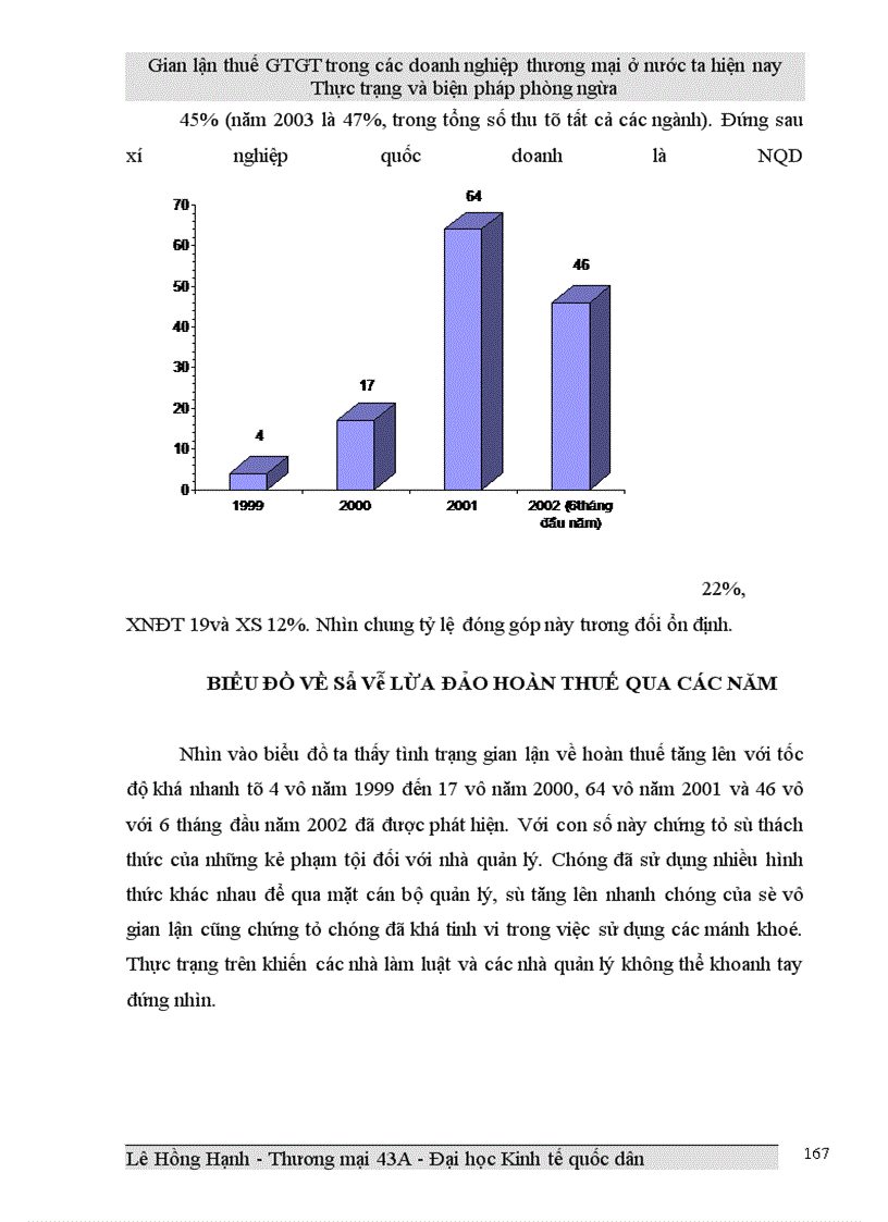 image for page Gian lận thuế GTGT trong các doanh nghiệp thương mại ở Việt Nam hiện nay và biện pháp phòng ngừa