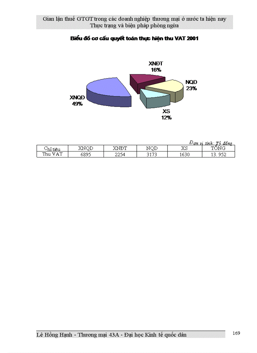 image for page Gian lận thuế GTGT trong các doanh nghiệp thương mại ở Việt Nam hiện nay và biện pháp phòng ngừa