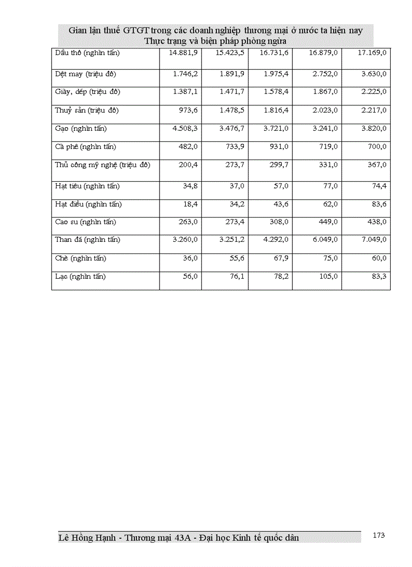 image for page Gian lận thuế GTGT trong các doanh nghiệp thương mại ở Việt Nam hiện nay và biện pháp phòng ngừa