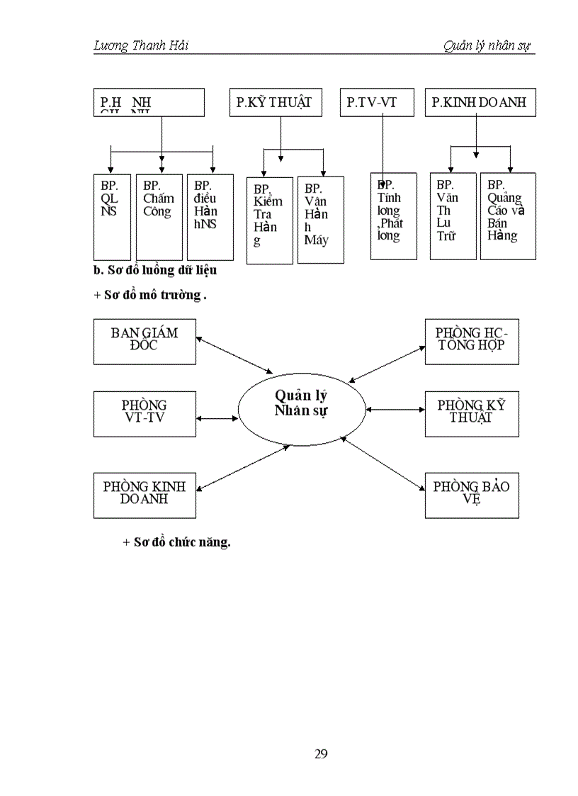 image for page Đưa tin học vào công tác quản lý