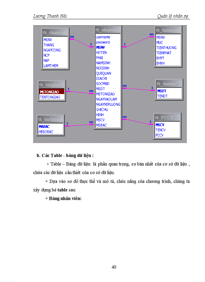 image for page Đưa tin học vào công tác quản lý