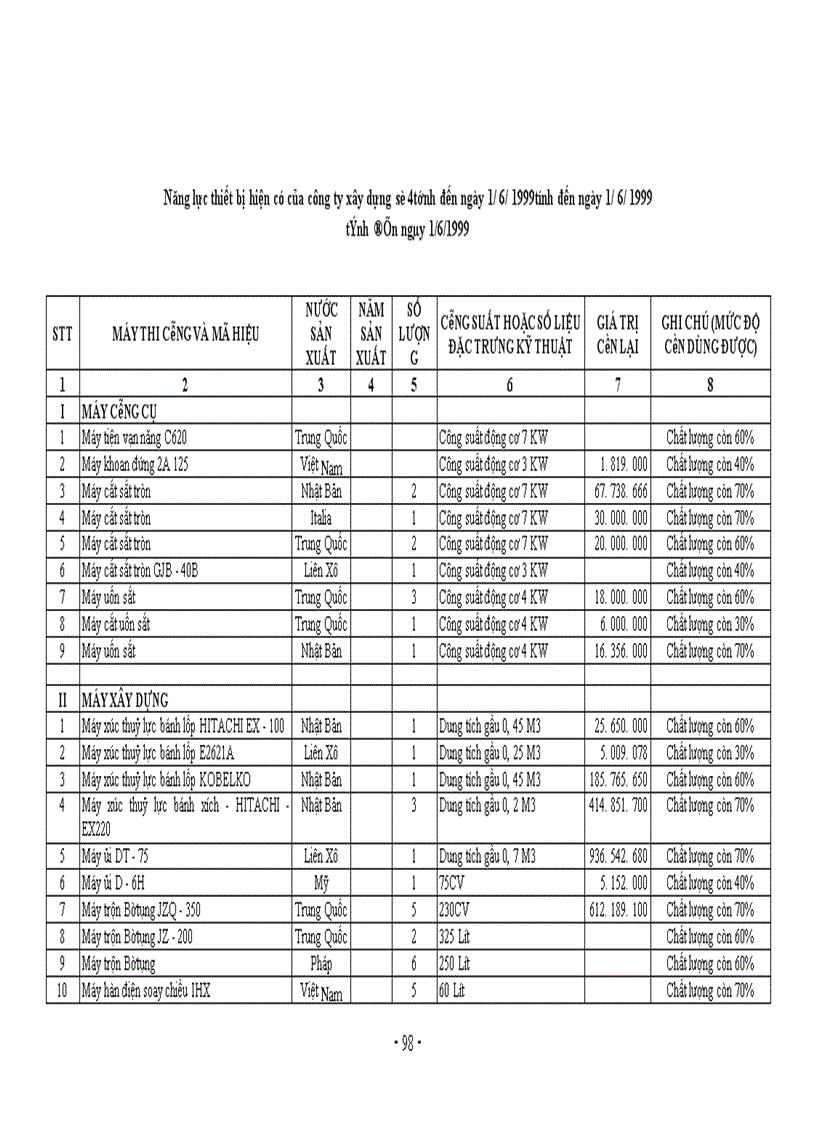 image for page Các giải pháp nhằm nâng cao hiệu quả công tác đấu thầu ở công ty xây dựng số 4