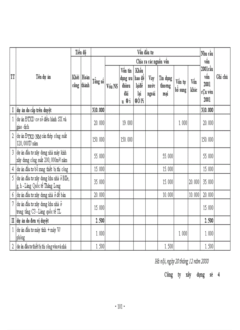 image for page Các giải pháp nhằm nâng cao hiệu quả công tác đấu thầu ở công ty xây dựng số 4