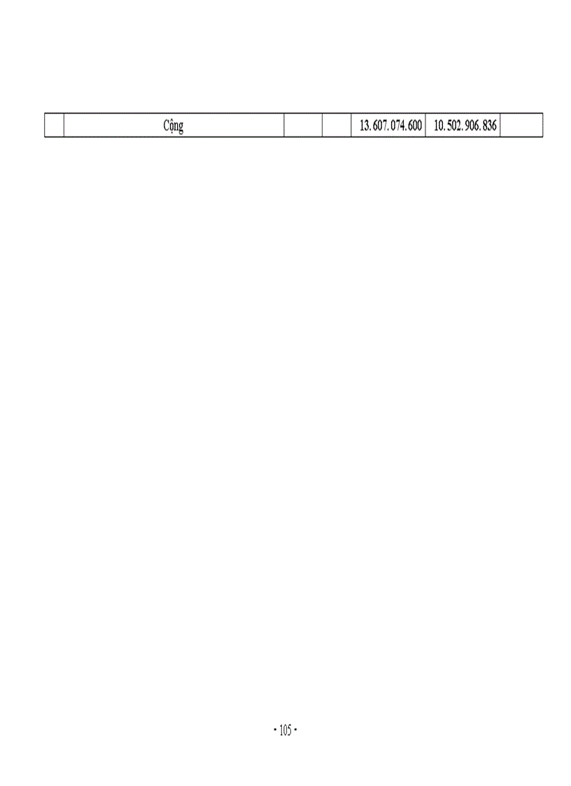 image for page Các giải pháp nhằm nâng cao hiệu quả công tác đấu thầu ở công ty xây dựng số 4