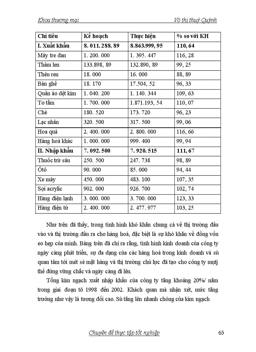 image for page Giải pháp để thúc đẩy xuất khẩu mây tre đan ở công ty xuất nhập khẩu Hà Tây