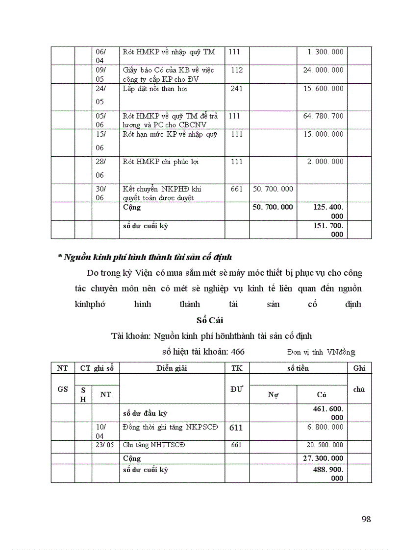 image for page Kế toán HCSN ở viện công nghiệp giấy và Xenluylo