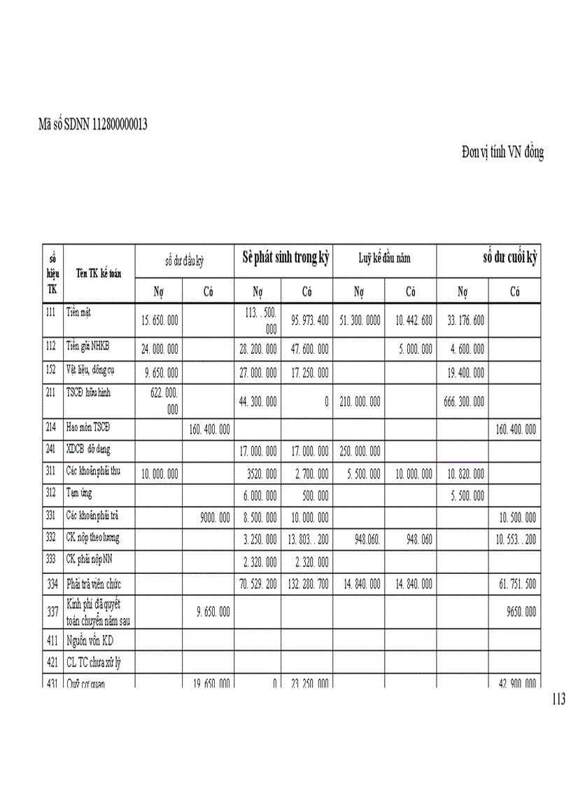 image for page Kế toán HCSN ở viện công nghiệp giấy và Xenluylo