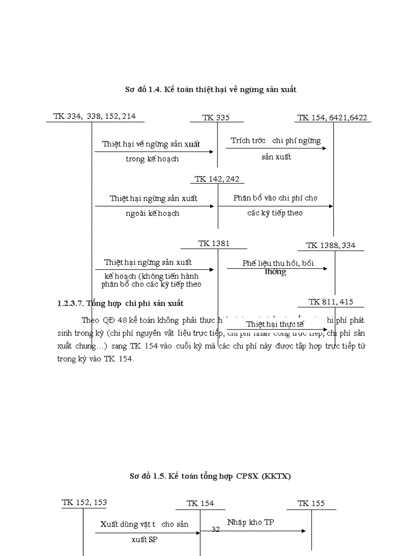 image for page Hoàn thiện công tác kế toán tập hợp chi phí sản xuất và tính giá thành sản phẩm tại công ty cổ phần may Sơn Hà