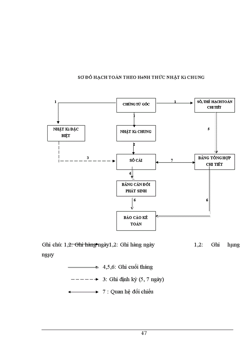 image for page Bảng cân đối kế toán với việc phân tích tình hình tài chính của Công ty đường rượu bia Việt trì