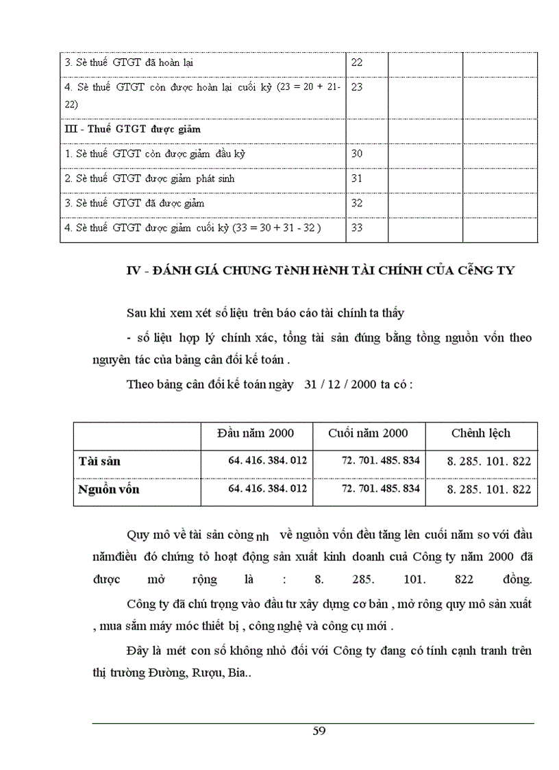 image for page Bảng cân đối kế toán với việc phân tích tình hình tài chính của Công ty đường rượu bia Việt trì