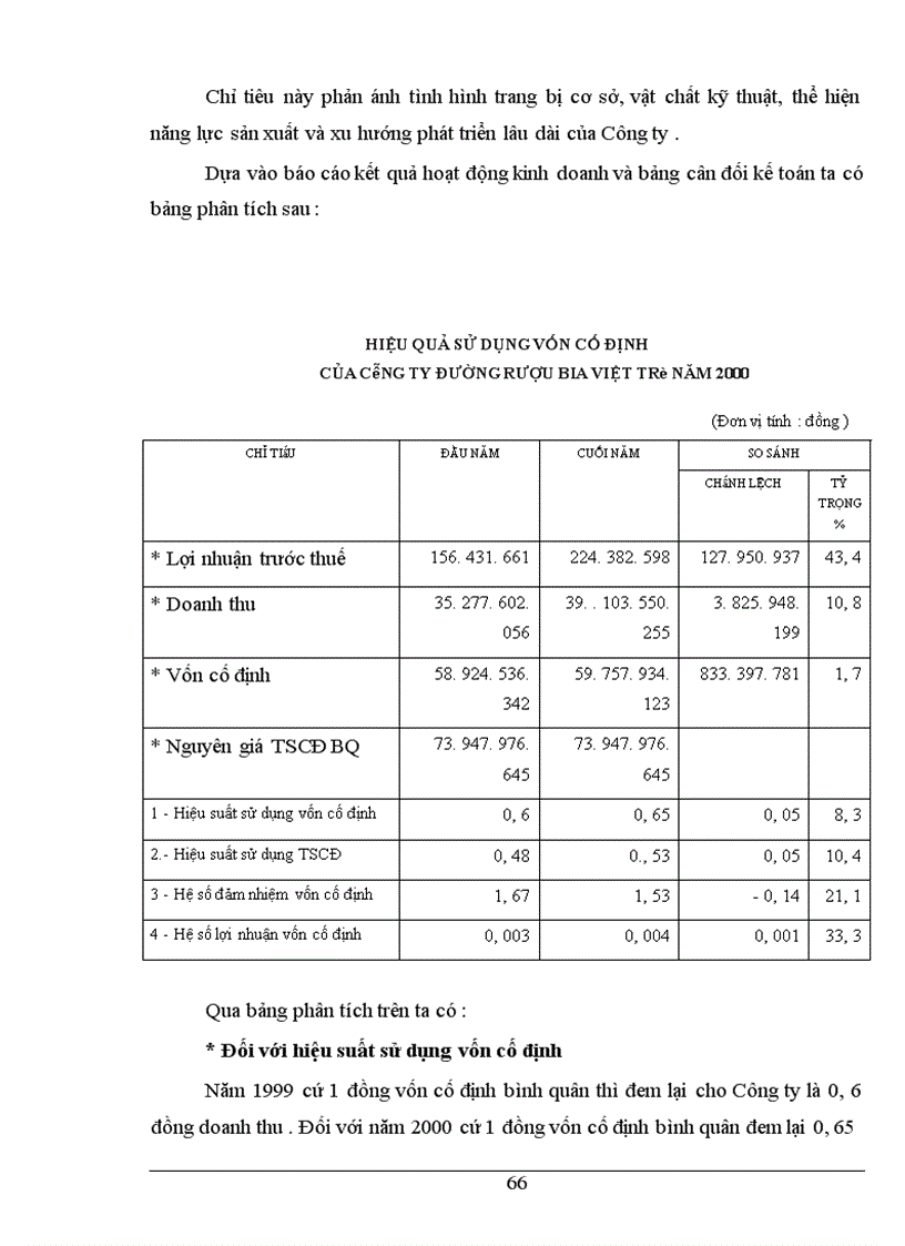 image for page Bảng cân đối kế toán với việc phân tích tình hình tài chính của Công ty đường rượu bia Việt trì