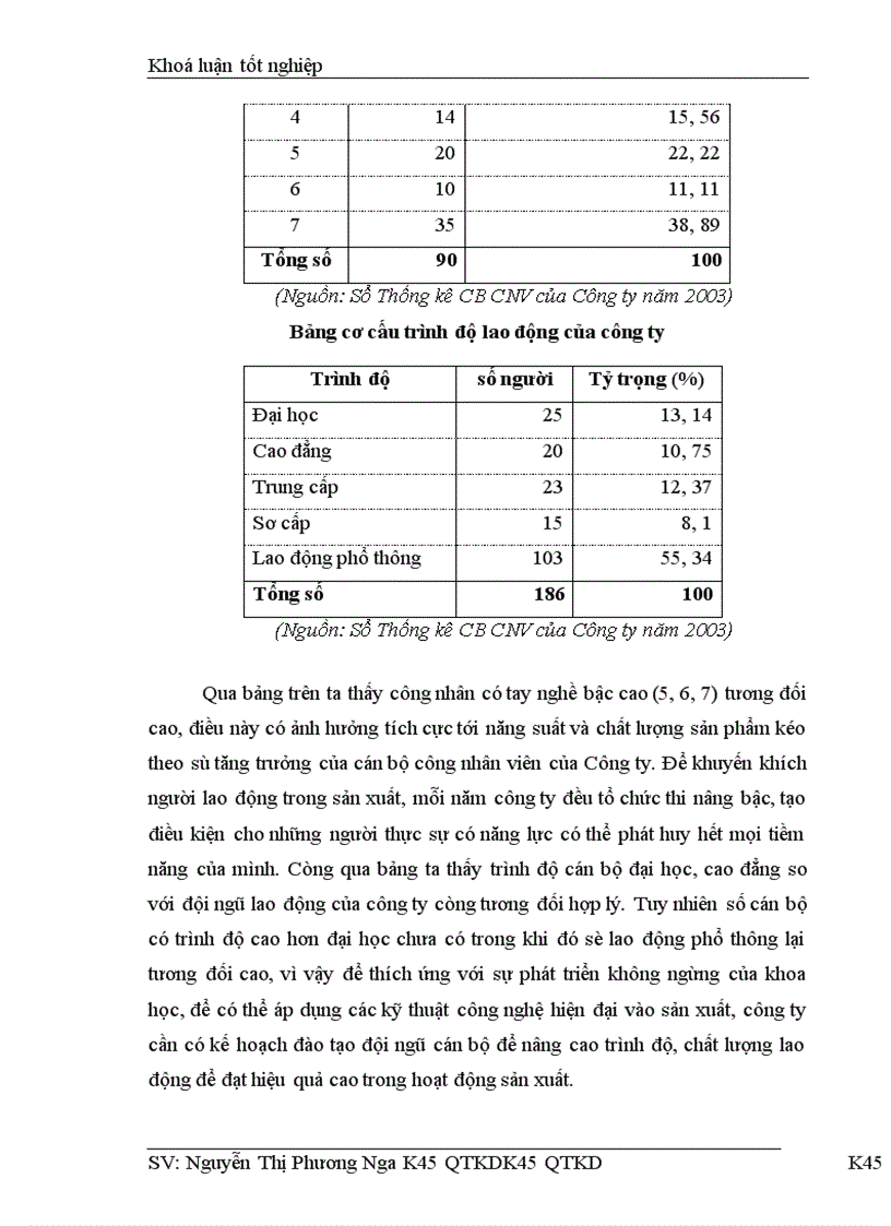 image for page Quản lý tiền lương và tiền công tại Công ty KTCT thuỷ lợi La Khê
