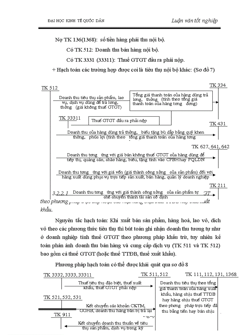 image for page Hoàn thiện hạch toán tiêu thụ thành phẩm và xác định kết quả tiêu thụ tại Xí nghiệp Dược phẩm Trung ương II
