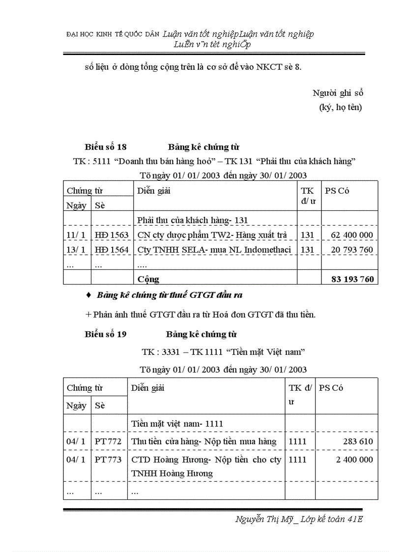 image for page Hoàn thiện hạch toán tiêu thụ thành phẩm và xác định kết quả tiêu thụ tại Xí nghiệp Dược phẩm Trung ương II
