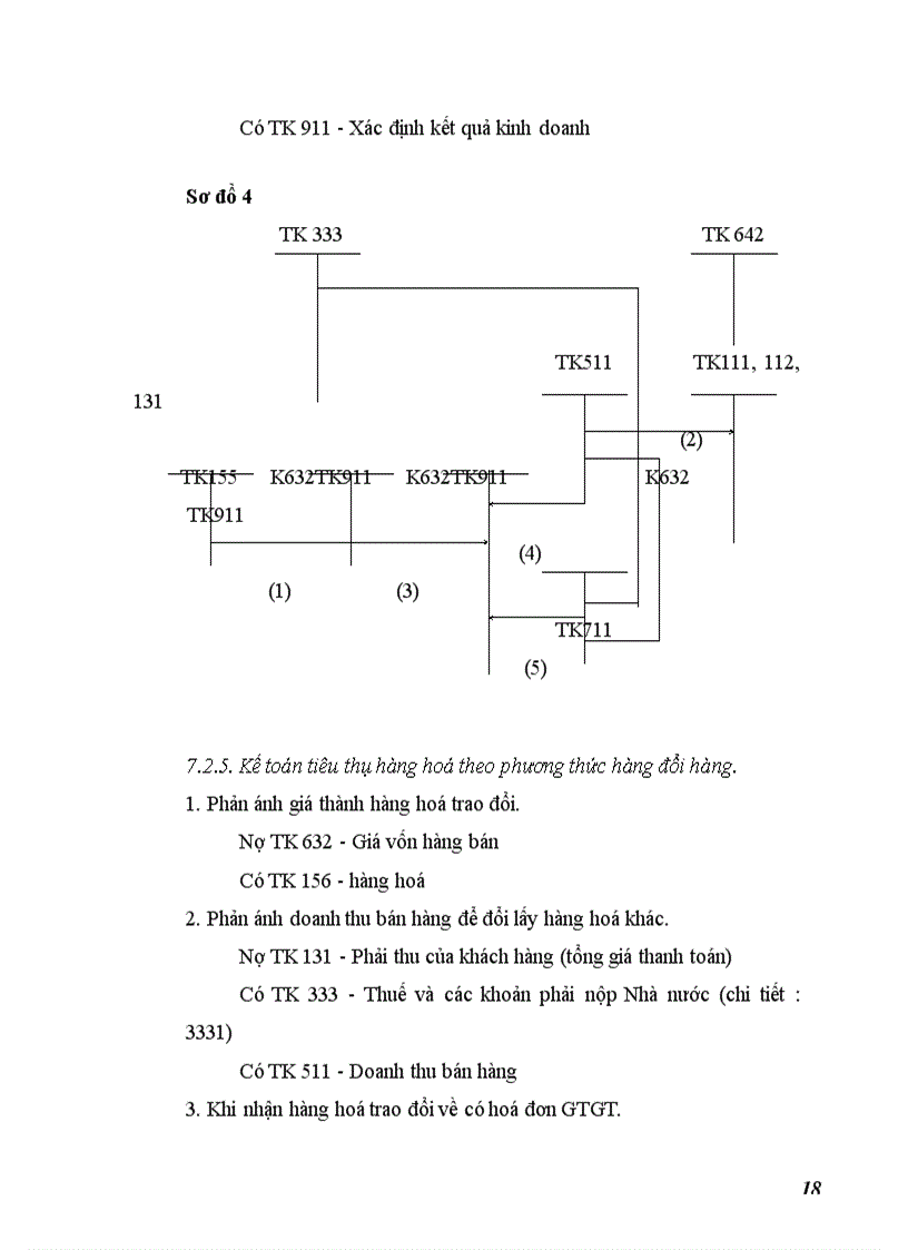 image for page Kế toán bán hàng và xác định kết quả kinh doanh tại Công ty xây dựng Hợp Nhất