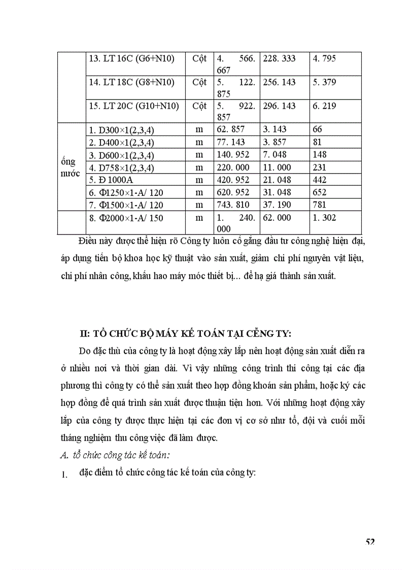 image for page Kế toán bán hàng và xác định kết quả kinh doanh tại Công ty xây dựng Hợp Nhất