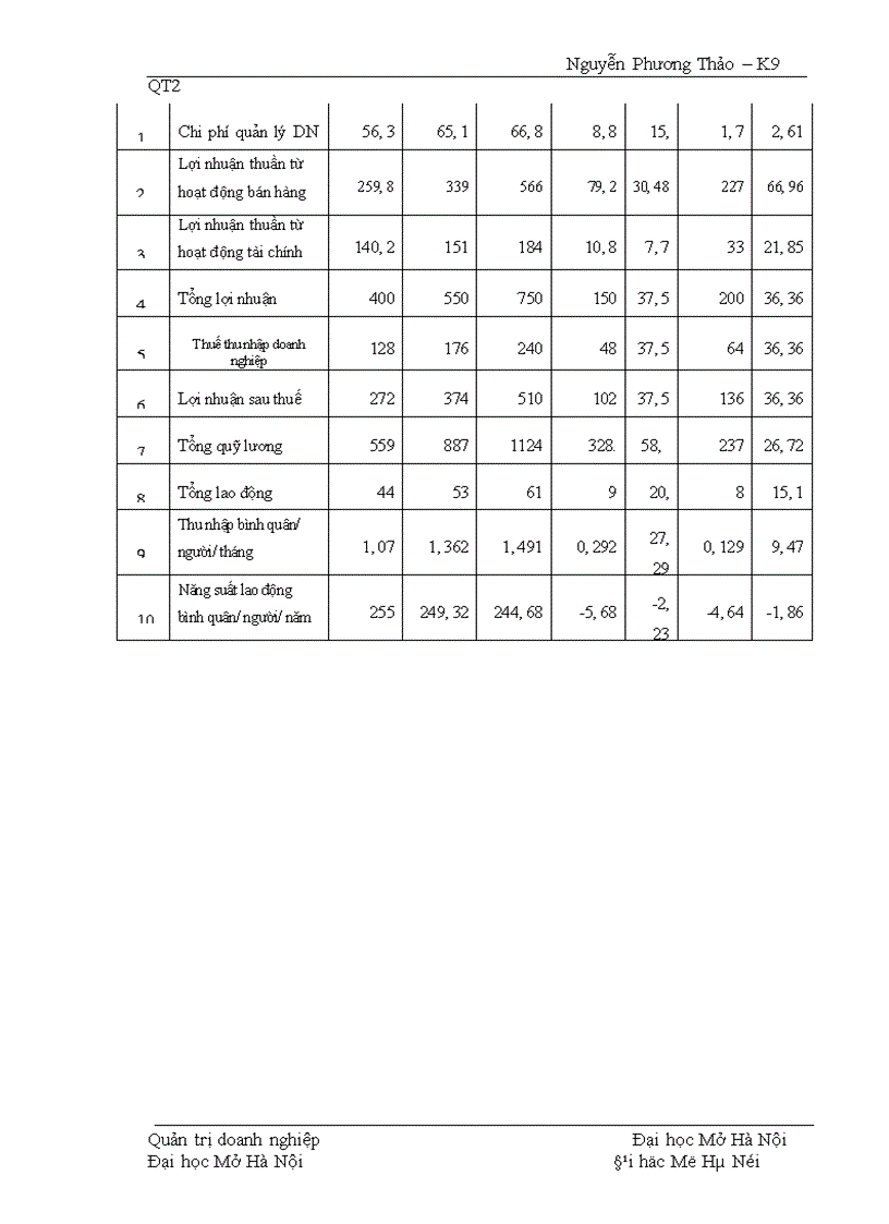 image for page Một số giải pháp nhằm nâng cao chất lượng quản trị tiêu thụ sản phẩm của Xí Nghiệp Nhựa Xốp thuộc Công ty Điện tử Sao Mai - Bộ Quốc Phòng
