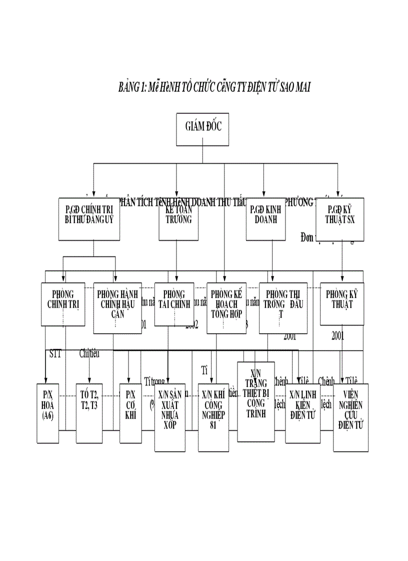 image for page Một số giải pháp nhằm nâng cao chất lượng quản trị tiêu thụ sản phẩm của Xí Nghiệp Nhựa Xốp thuộc Công ty Điện tử Sao Mai - Bộ Quốc Phòng
