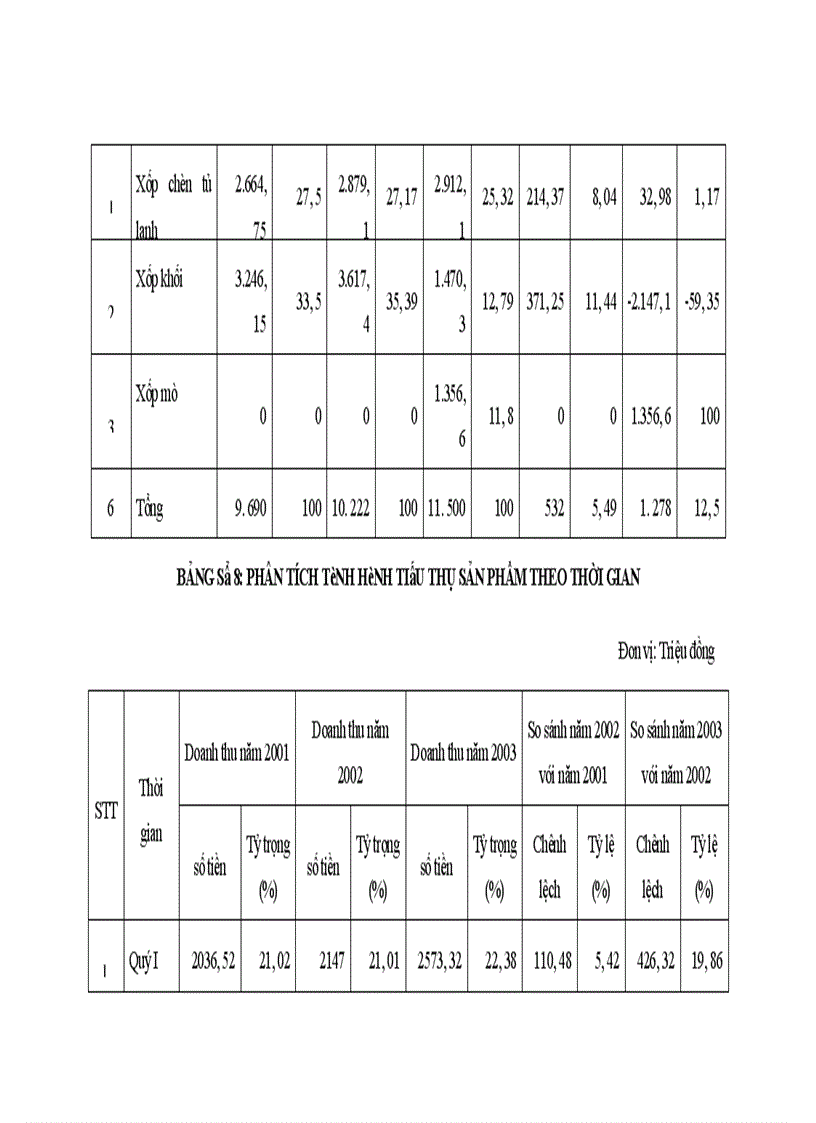 image for page Một số giải pháp nhằm nâng cao chất lượng quản trị tiêu thụ sản phẩm của Xí Nghiệp Nhựa Xốp thuộc Công ty Điện tử Sao Mai - Bộ Quốc Phòng