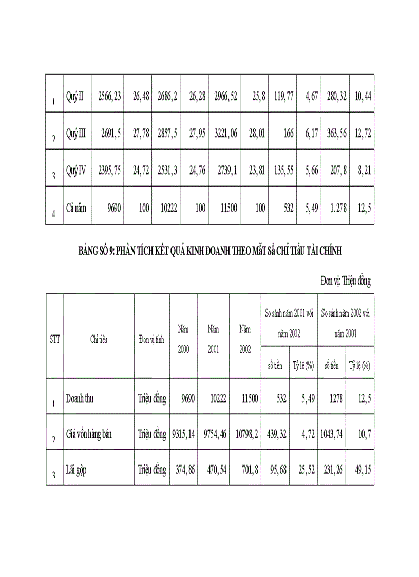 image for page Một số giải pháp nhằm nâng cao chất lượng quản trị tiêu thụ sản phẩm của Xí Nghiệp Nhựa Xốp thuộc Công ty Điện tử Sao Mai - Bộ Quốc Phòng