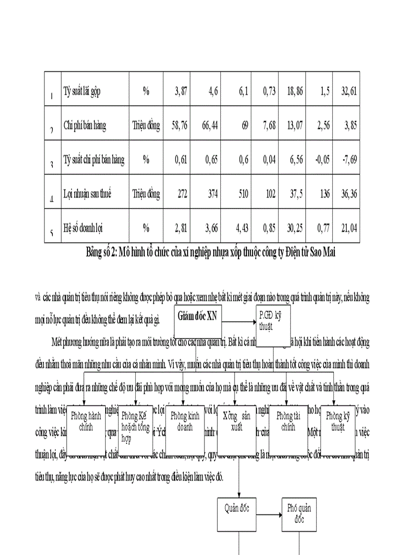 image for page Một số giải pháp nhằm nâng cao chất lượng quản trị tiêu thụ sản phẩm của Xí Nghiệp Nhựa Xốp thuộc Công ty Điện tử Sao Mai - Bộ Quốc Phòng
