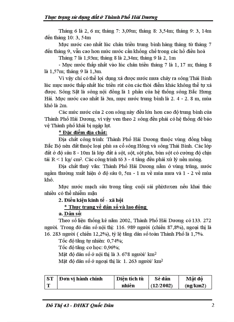 image for page Thực trạng sử dụng đất ở Thành Phố Hải Dương