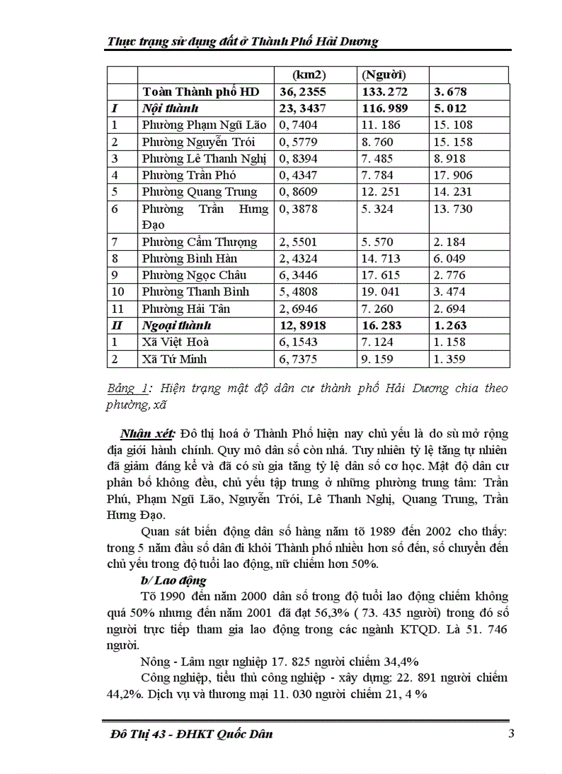 image for page Thực trạng sử dụng đất ở Thành Phố Hải Dương