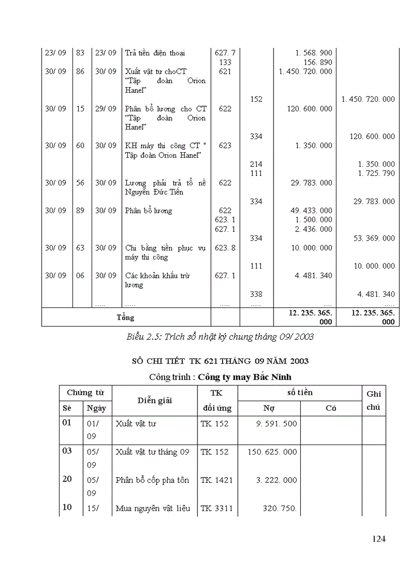 image for page Hoàn thiện hạch toán chi phí sản xuất và tính giá thành sản phẩm xây lắp tại Công ty Xây dựng số I