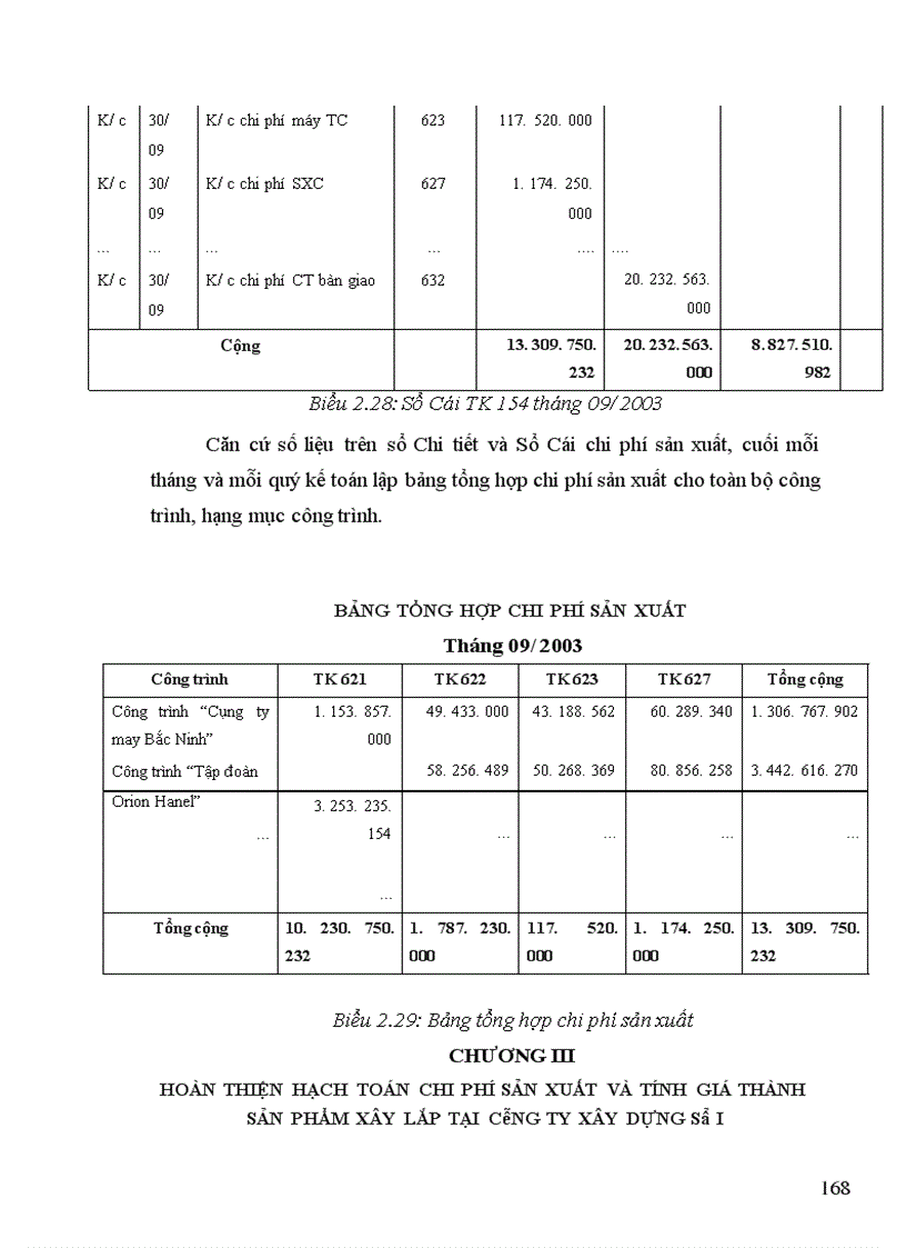 image for page Hoàn thiện hạch toán chi phí sản xuất và tính giá thành sản phẩm xây lắp tại Công ty Xây dựng số I
