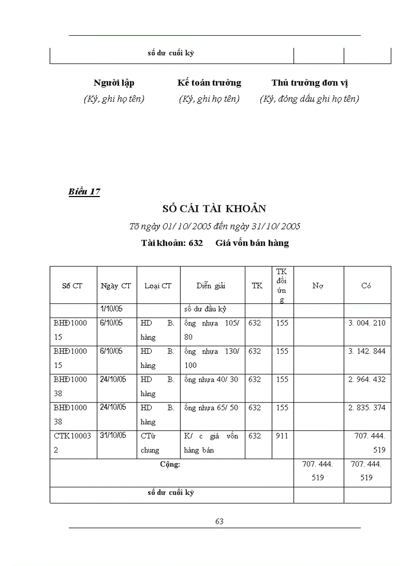 image for page Hạch toán kế toán thành phẩm - bán hàng và xác định kết quả bán hàng tại Công Ty CPSX và TM Thăng Long