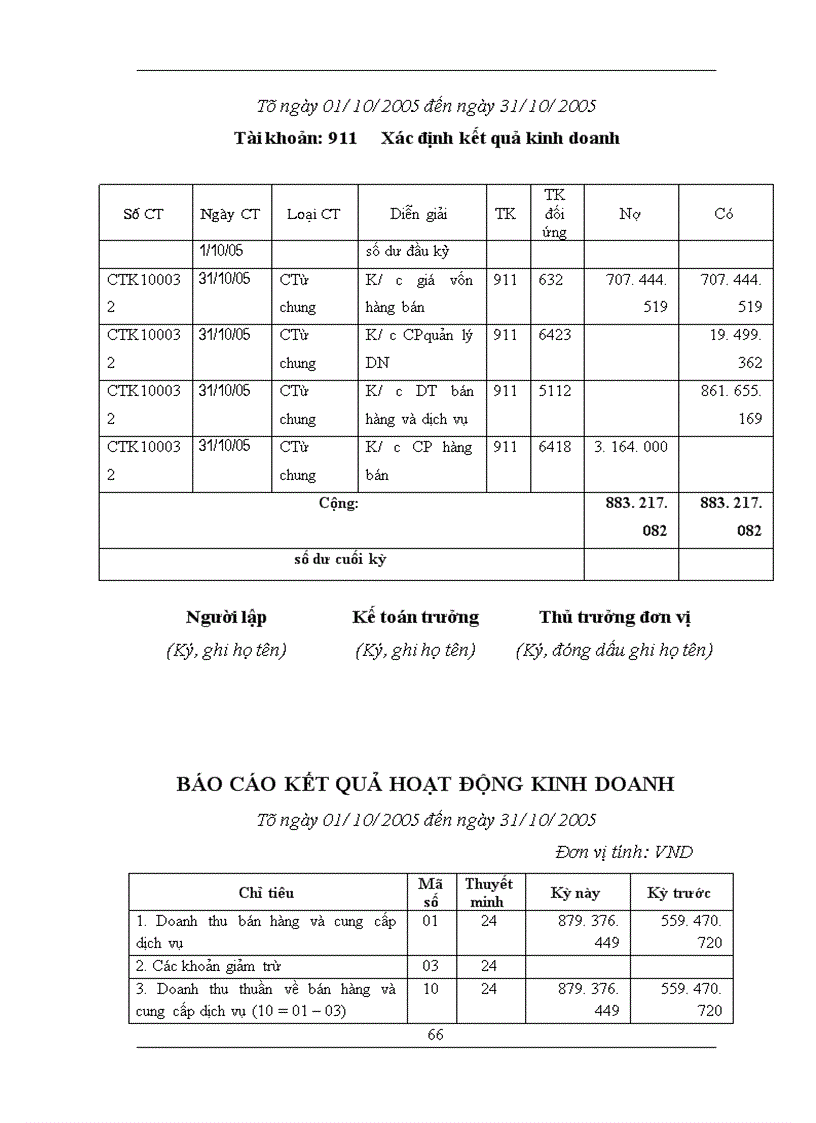 image for page Hạch toán kế toán thành phẩm - bán hàng và xác định kết quả bán hàng tại Công Ty CPSX và TM Thăng Long