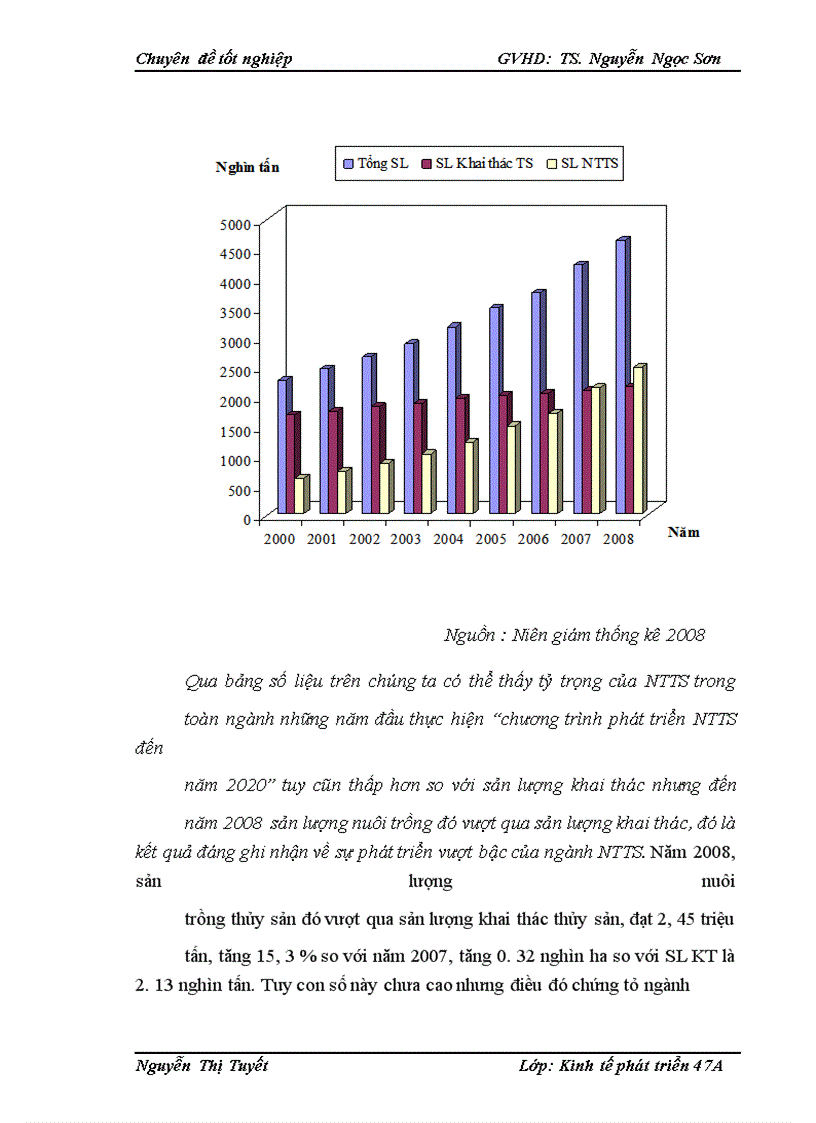 image for page Thực trạng và giải pháp phát triển bền vững ngành nuôi trồng thuỷ sản Việt Nam