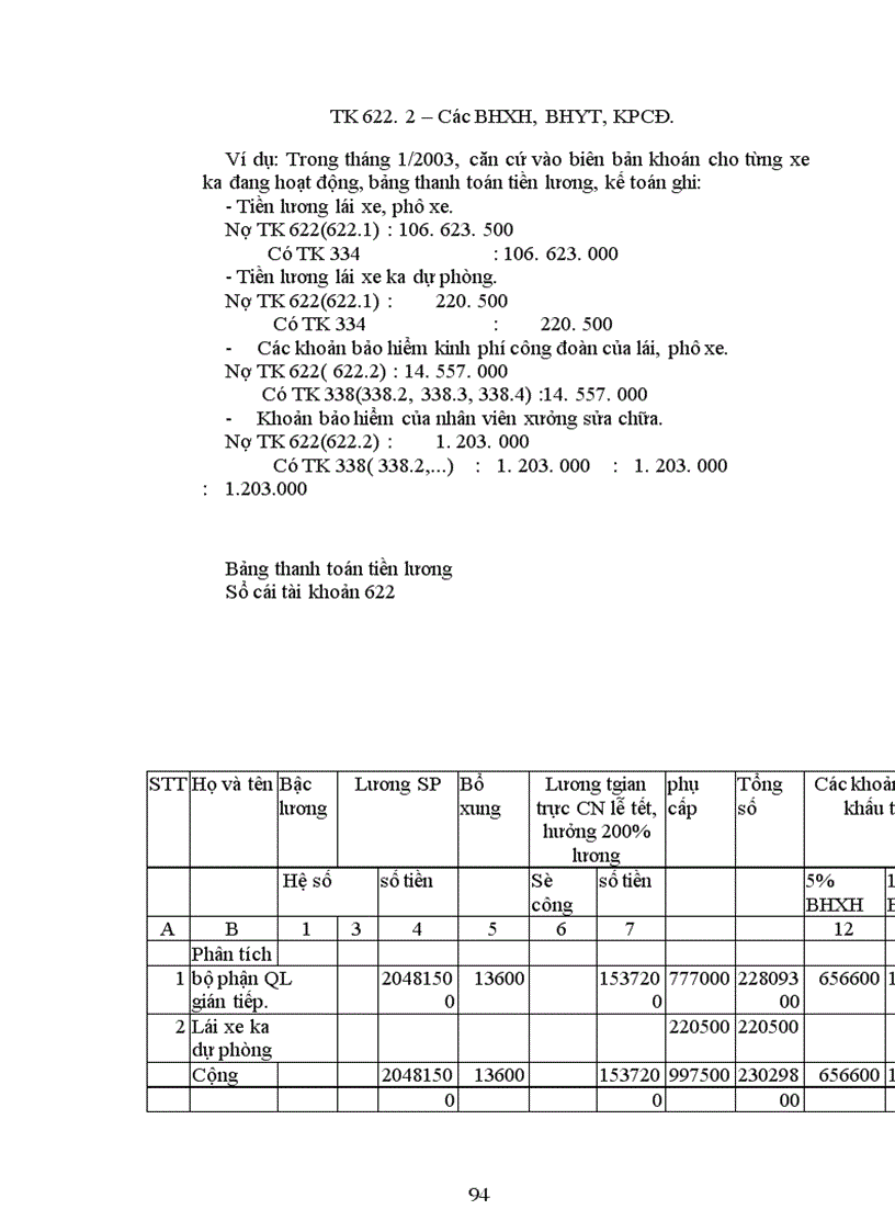 image for page Hoàn thiện kế toán chi phí và tính giá thành dịch vụ vận tải tại Công ty cổ phần ô tô vận tải Hà Tây