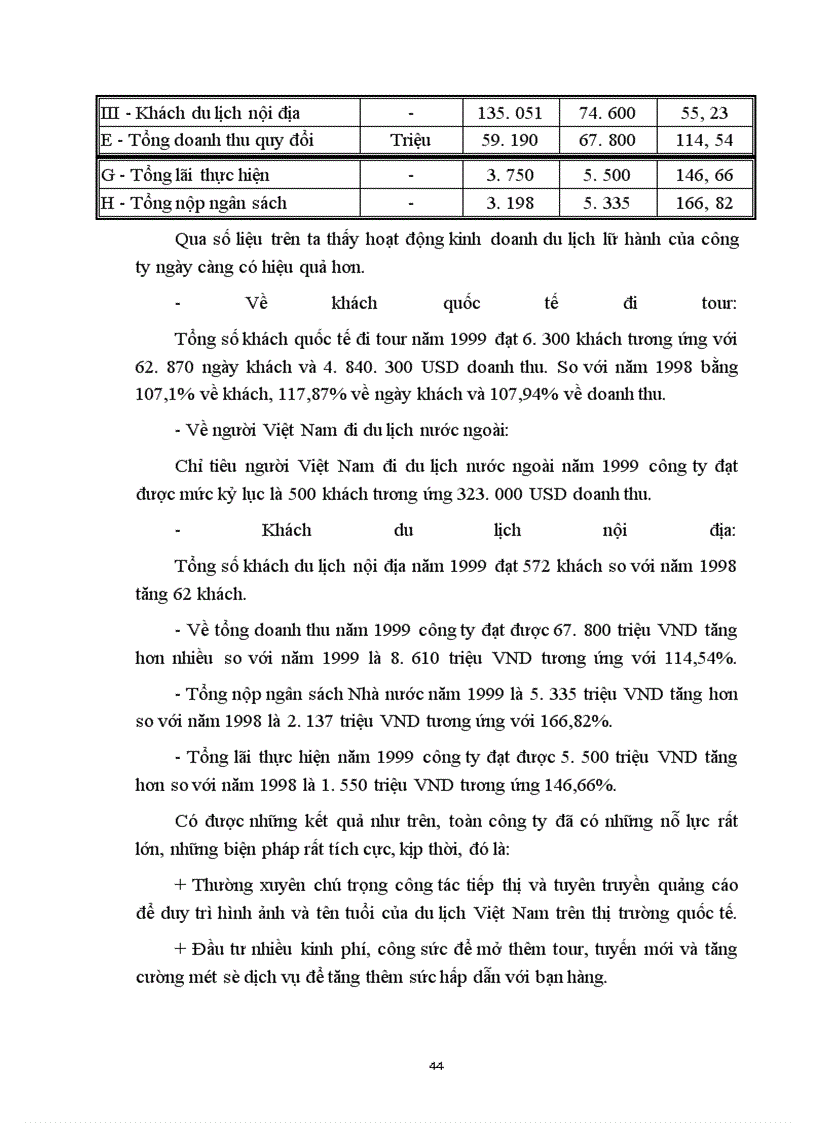 image for page Hoạt động kinh doanh du lịch lữ hành