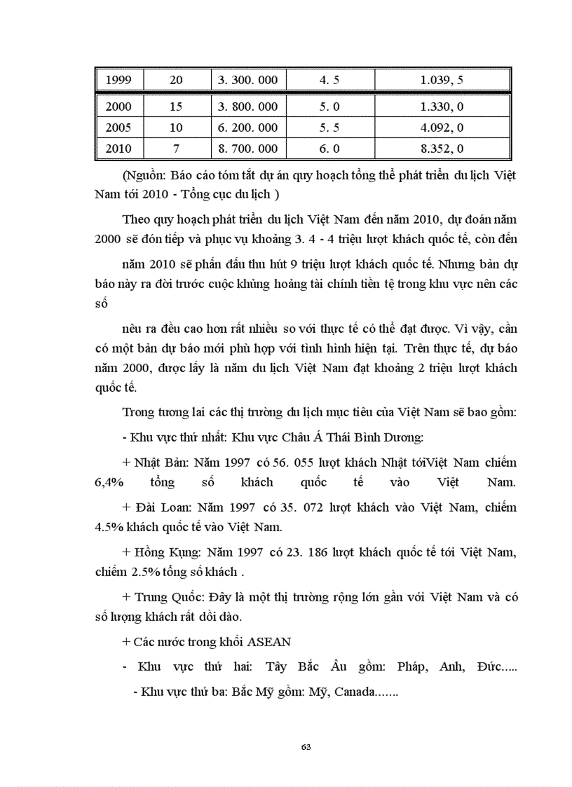 image for page Hoạt động kinh doanh du lịch lữ hành