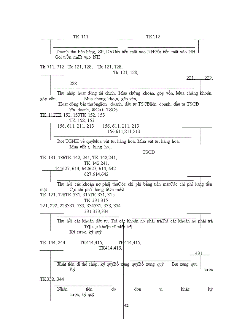 image for page Hạch toán kế toán vốn bằng tiền tại công ty kim khí Hà Nội