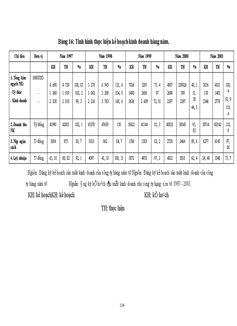 image for page Vận dụng lý luận vào thực trạng hoạt động nhập khẩu của công ty để rút ra những mạt được, tồn tạI cơ bản,nguyên nhân gây ra những tồn tại