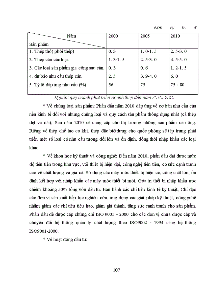 image for page Đầu tư nâng cao khả năng cạnh tranh của Tổng công ty thép Việt nam