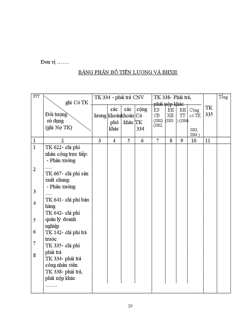 image for page Hạch toán tiền lương và các khoản trích theo lương