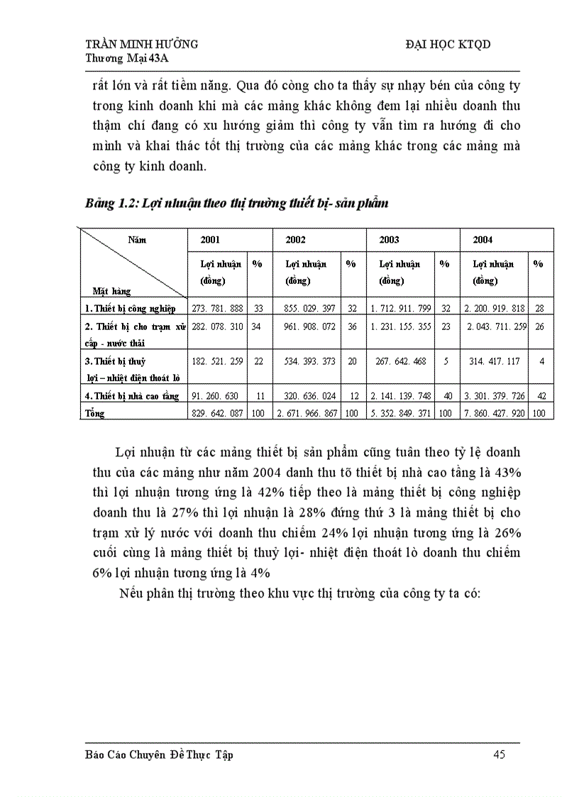 image for page Phát triển thị trường ở công ty TNHH Kỹ Nghệ Bình Nguyên: Thực trạng và giải pháp